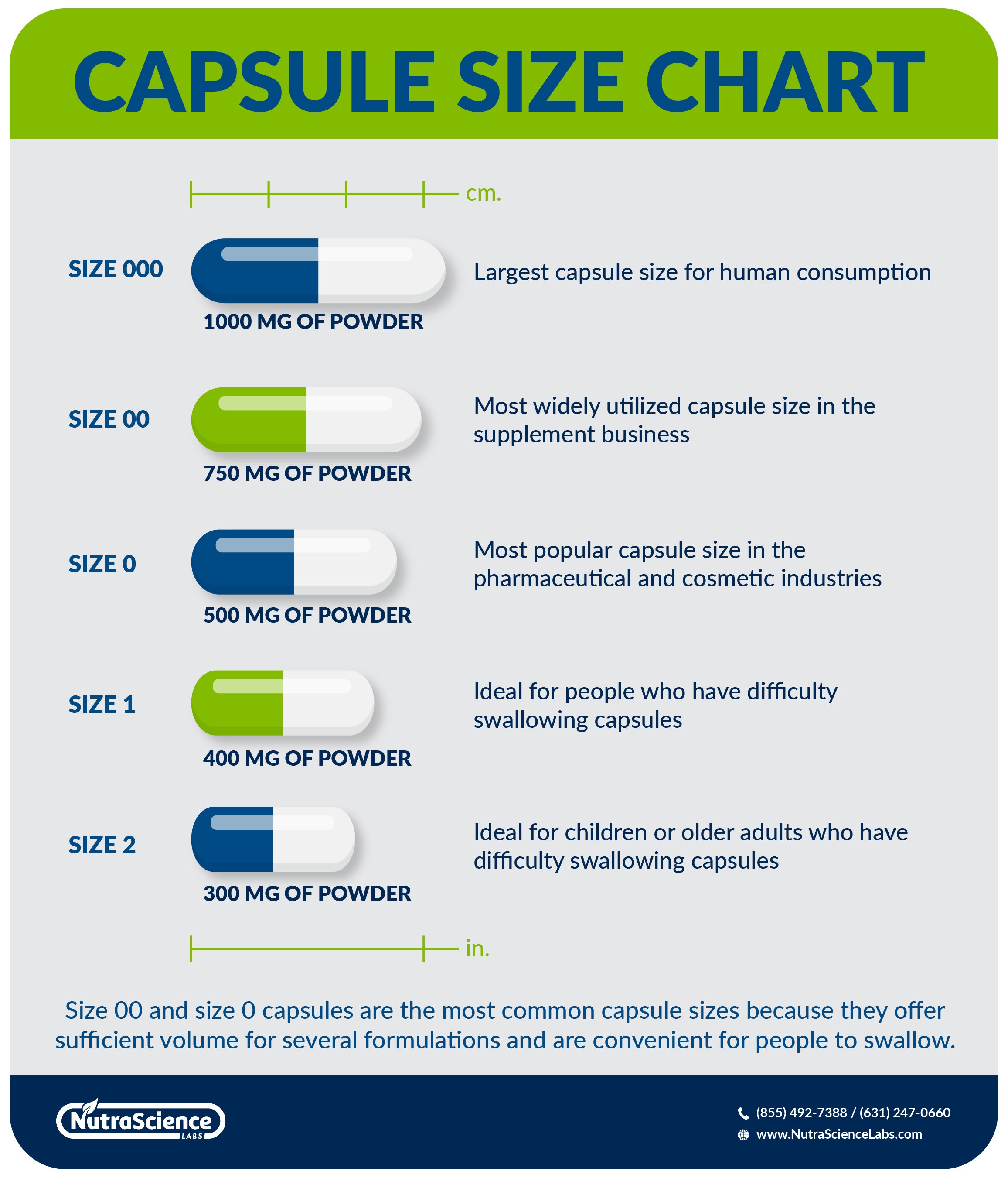 What Capsule Size Should You Choose For Your Supplements?