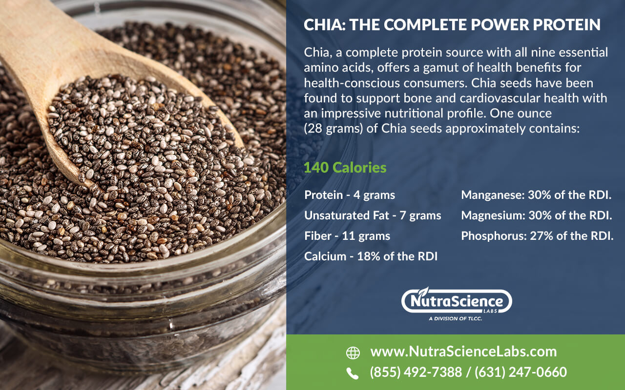 Chia Seeds Protein Nutrition Benefits and Trends